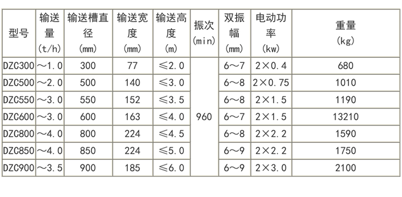 技術參數(shù)